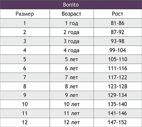 Размерные таблицы