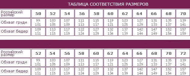 Размерные таблицы